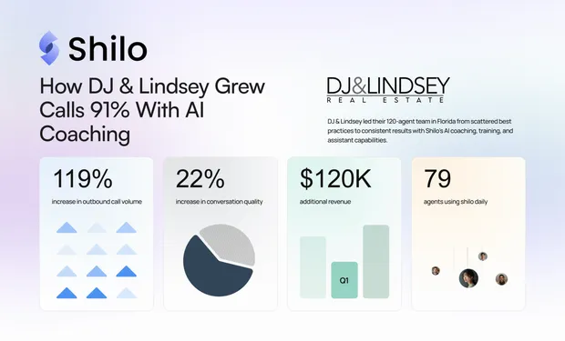 AI Coaching Case Study: 91% More Calls, 119 Deals Closed
