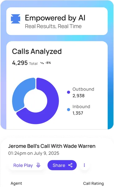 Shilo cards showing inbound and outbound calls analyzed and a shareable call ready for role play