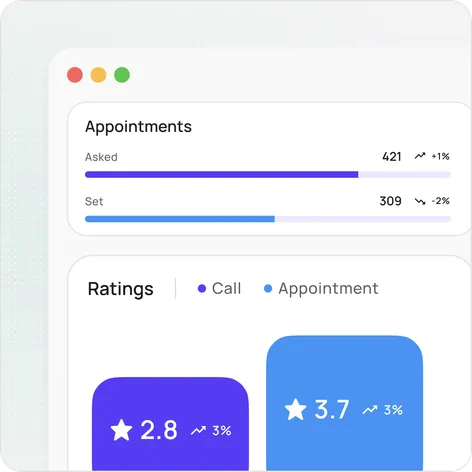 Shilo analytics with appointments asked and set and average call and appointment ratings